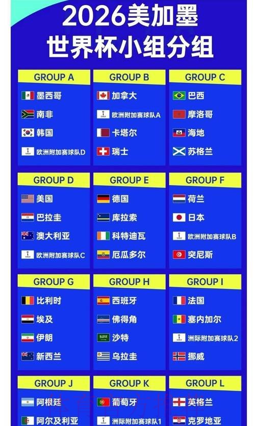 2026年世界杯夺冠赔率分析预测 2026年世界杯夺冠赔率分析预测