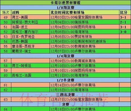 2026世界杯小组赛赛程完整版高清直播怎么看 2026世界杯小组赛赛程完整版高清直播怎么看